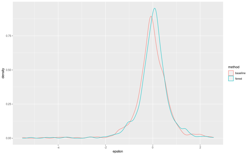 My plot :)